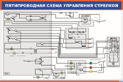 Плакат Пятипроводная схема управления стрелкой