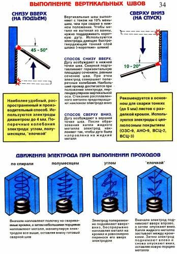 Плакат Выполнение вертикальных швов вар.2