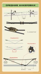 Плакат Средние анкеровки
