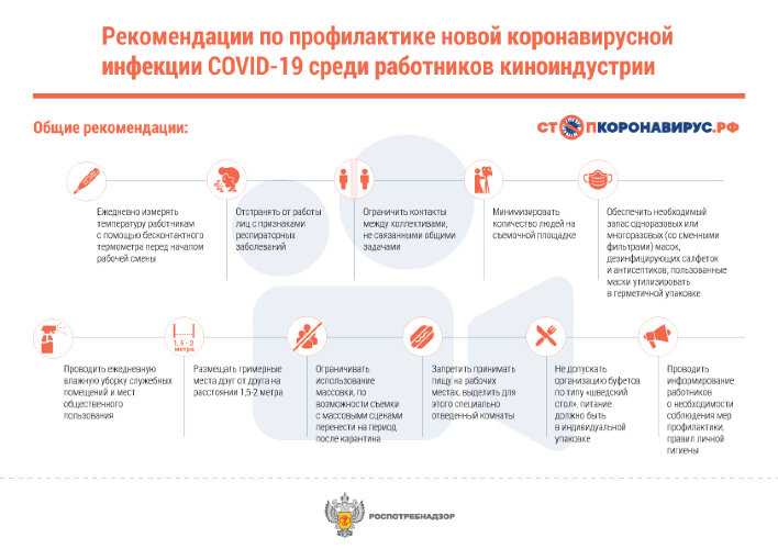 Плакат Рекомендации по профилактике новой коронавирусной инфекции среди работников киноиндустрии