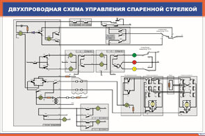 Плакат Двухпроводная схема управления спаренной стрелкой