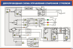 Плакат Двухпроводная схема управления спаренной стрелкой