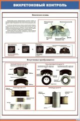 Плакат: Вихретоковый контроль. Физические основы