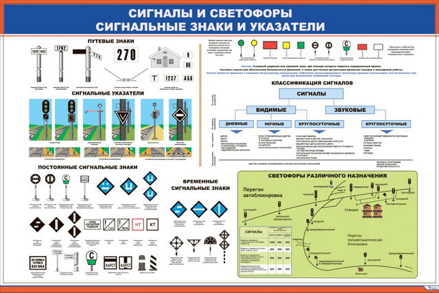 Плакат: Сигналы и светофоры. Сигнальные знаки и указатели