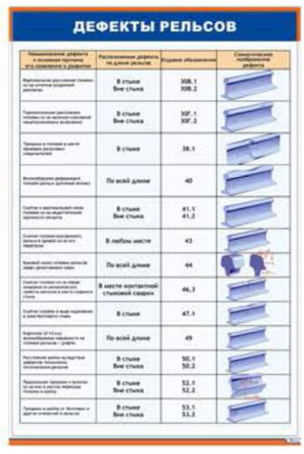 Плакат Дефекты рельсов 1/1