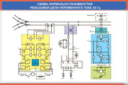 Плакат Схема нормально разомкнутой рельсовой цепи переменного тока 25 Гц