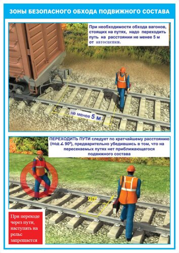 Плакат: Зоны безопасного обхода подвижного состава