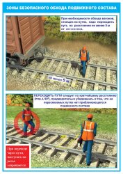 Плакат: Зоны безопасного обхода подвижного состава