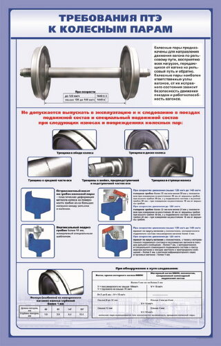 Плакат: Требования ПТЭ к колесным парам