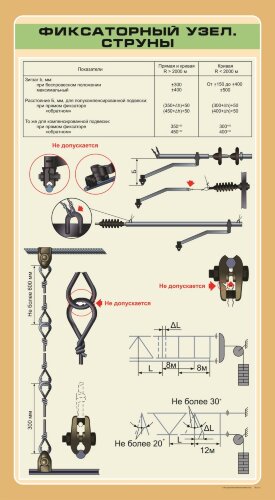 Плакат Фиксаторный узел