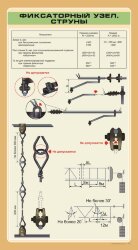 Плакат Фиксаторный узел