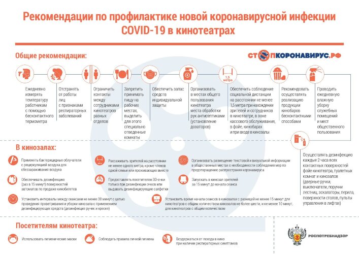 Плакат Рекомендации по профилактике новой коронавирусной инфекции в кинотеатрах