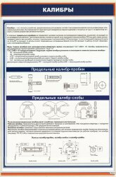 Плакат: Калибры