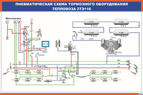 Плакат: Пневматическая схема тормозного оборудования тепловоза 2ТЭ116