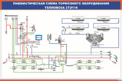 Плакат: Пневматическая схема тормозного оборудования тепловоза 2ТЭ116