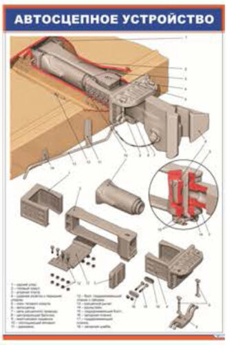Плакат Автосцепное устройство