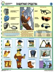 Комплект плакатов: Техника безопасности при сварочных работах, 5 листов