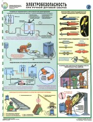 Комплект плакатов: Техника безопасности при сварочных работах, 5 листов
