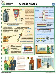 Комплект плакатов: Техника безопасности при сварочных работах, 5 листов