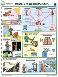 Комплект плакатов: Техника безопасности при сварочных работах, 5 листов