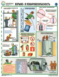 Комплект плакатов: Техника безопасности при сварочных работах, 5 листов