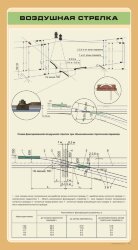 Плакат Воздушная стрелка, формат А1