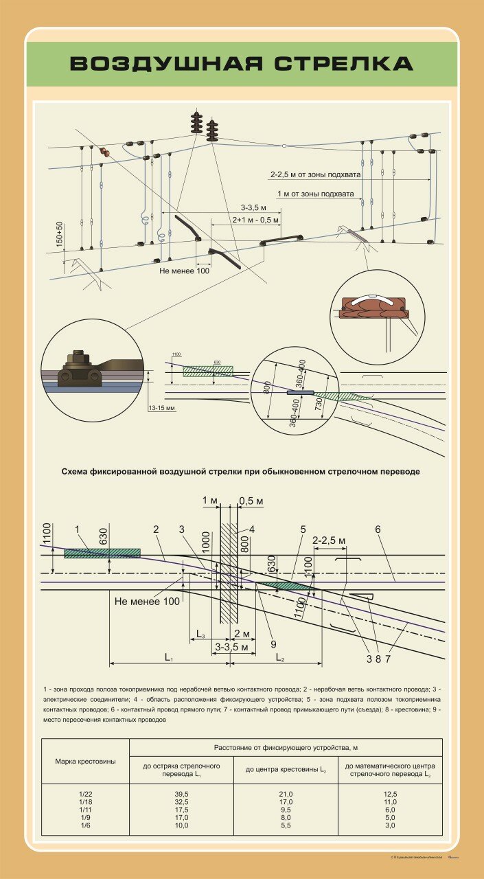 Схема воздушной стрелки. Воздушная стрелка контактной сети УППВС. Схема воздушной стрелки контактной сети РЖД. Зона подхвата воздушная стрелка контактной сети. Воздушная стрелка контактной сети параметры.