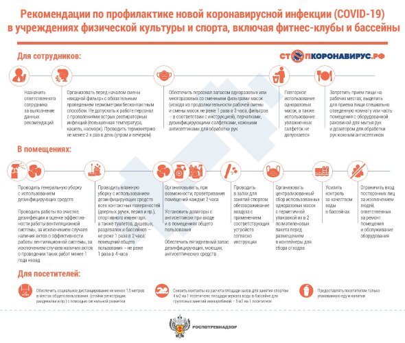 Плакат Рекомендации по профилактике новой коронавирусной инфекции в учреждениях физической культуры и спорта, включая фитнес-клубы и бассейны