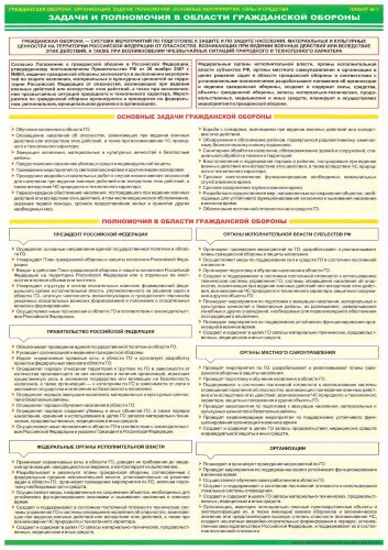 Плакат «Организация и мероприятия гражданской обороны»