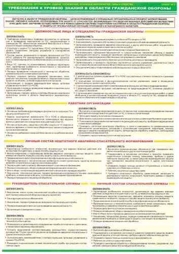 Плакат «Организация и мероприятия гражданской обороны»