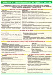 Плакат «Организация и мероприятия гражданской обороны»
