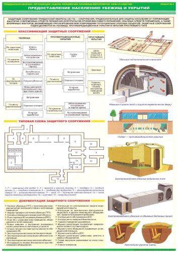 Плакат «Организация и мероприятия гражданской обороны»