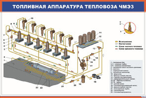 Плакат: Топливная аппаратура тепловоза ЧМЭ3