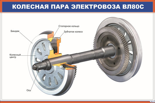 Плакат Колесная пара электровоза ВЛ80с