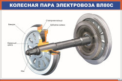 Плакат Колесная пара электровоза ВЛ80с