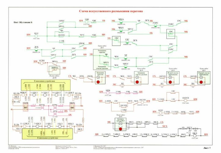 Плакат: Схема искусственного размыкания перегона (лист 7)