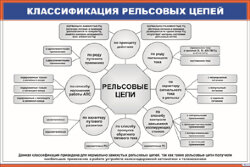 Плакат Классификация рельсовых цепей