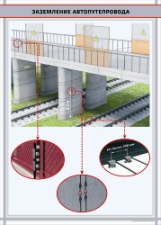 Плакат Заземление автопутепровода
