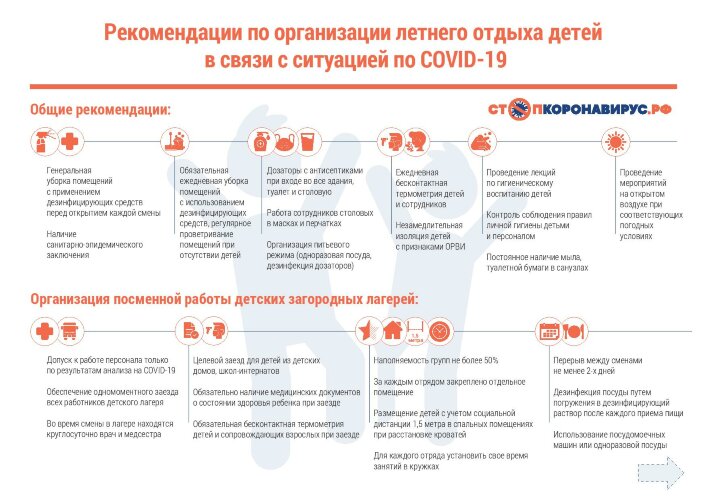 Плакат Рекомендации по организации летнего отдыха в связи с ситуацией по COVID-19