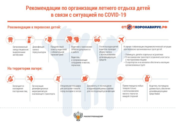 Плакат Рекомендации по организации летнего отдыха в связи с ситуацией по COVID-19