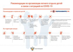 Плакат Рекомендации по организации летнего отдыха в связи с ситуацией по COVID-19