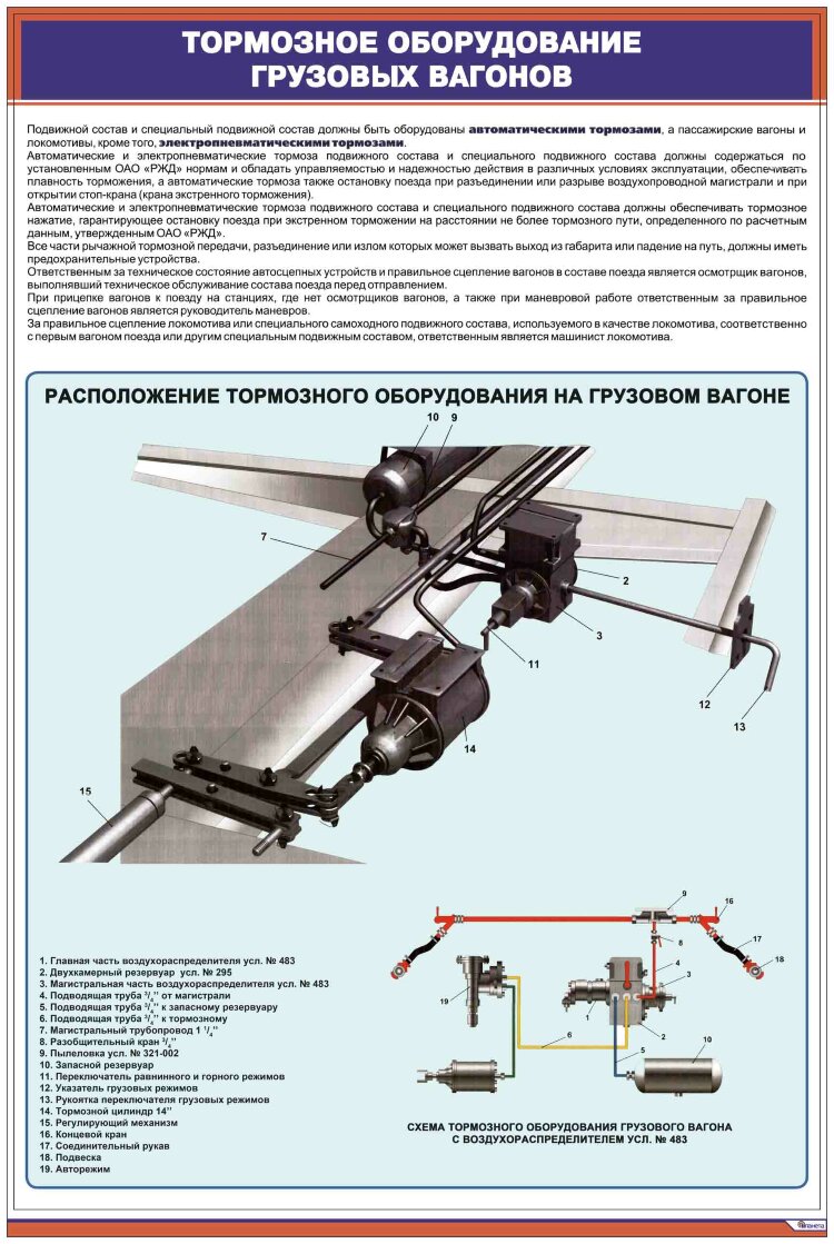 Система тормозного оборудования. Оборудование для ремонта тормозного оборудования вагона грузового. Тормозное оборудование полувагона. Тормозное устройство грузового вагона. Конструкция тормозного оборудования грузового вагона.