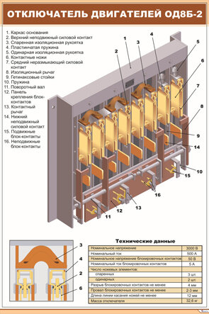 Плакат Отключатель двигателей ОД8Б-2