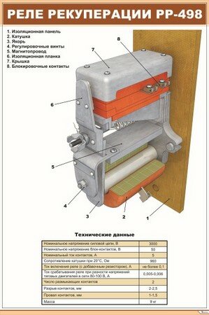 Плакат: Реле рекуперации РР-498