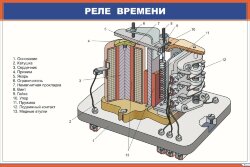 Плакат Реле времени
