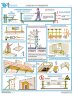 Комплект плакатов: Безопасность работ на высоте, 3 штуки