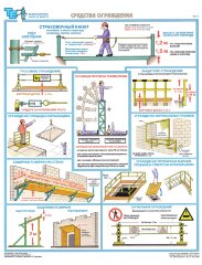 Комплект плакатов: Безопасность работ на высоте, 3 штуки
