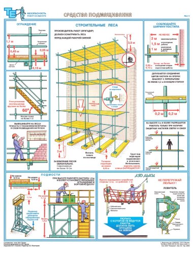 Комплект плакатов: Безопасность работ на высоте, 3 штуки