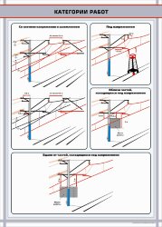 Плакат Категории работ на КС