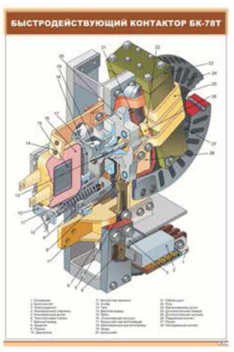 Плакат Быстродействующий контактор БК-78Т